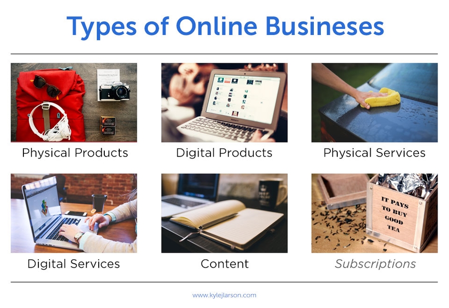 different types of dating sites